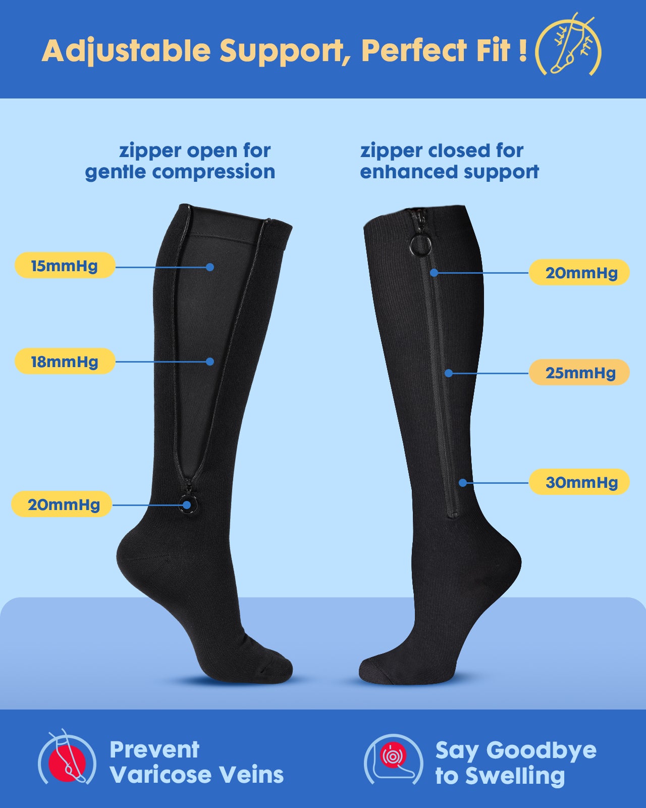 Zipper Compression Socks for Women Men - Compression Socks with Inner Lining Easy On, 20-30mmHg Graduated Support