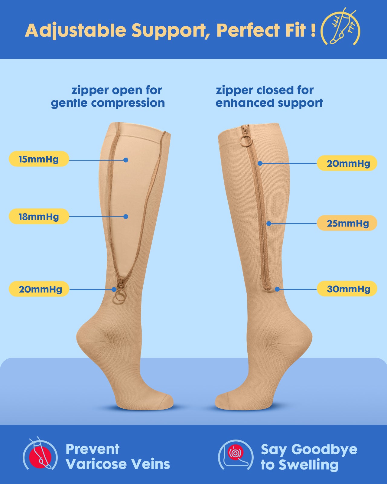 Zipper Compression Socks for Women Men - Compression Socks with Inner Lining Easy On, 20-30mmHg Graduated Support